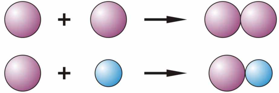 Aggregation Scheme