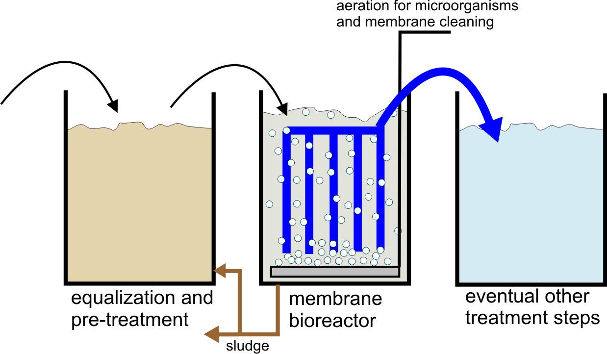 Membranes Scheme 4